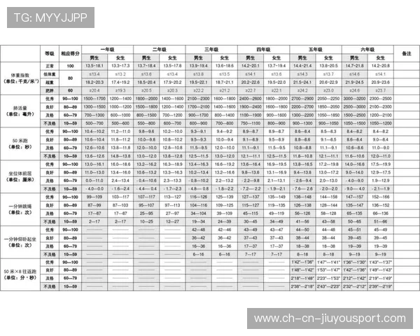 记录中小学生体质达标工作宣传的优秀内容样板,中小学生体质达标标准 记录中小学生体质达标工作宣传的优秀内容样板,中小学生体质达标标准